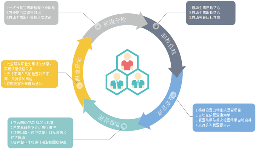 职业病体检系统(图1)