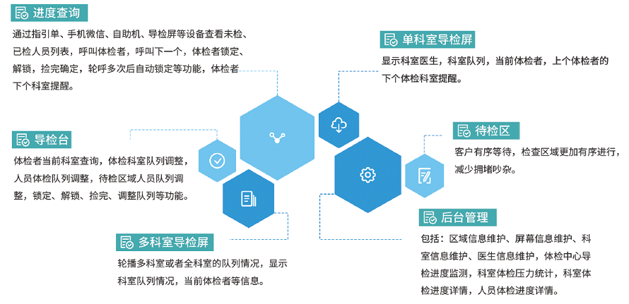 智能导检系统(图2)