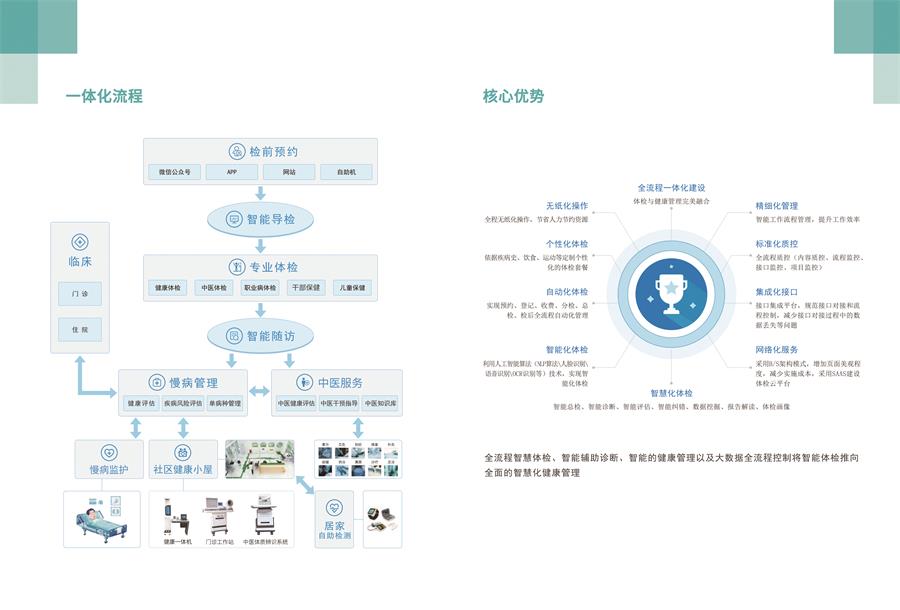 健康体检解决方案(图2)