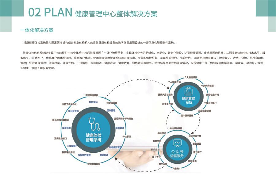 健康体检解决方案(图1)