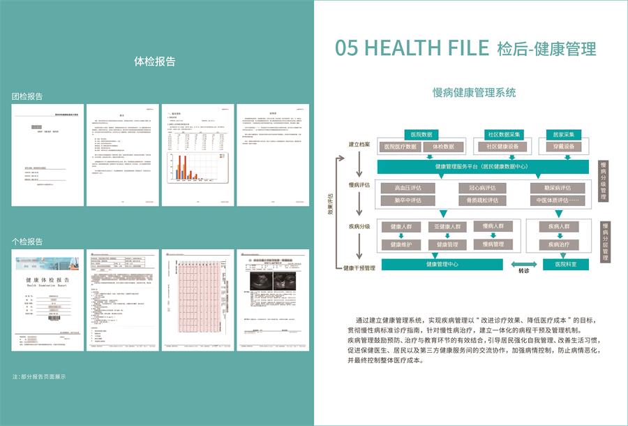 健康体检解决方案(图8)