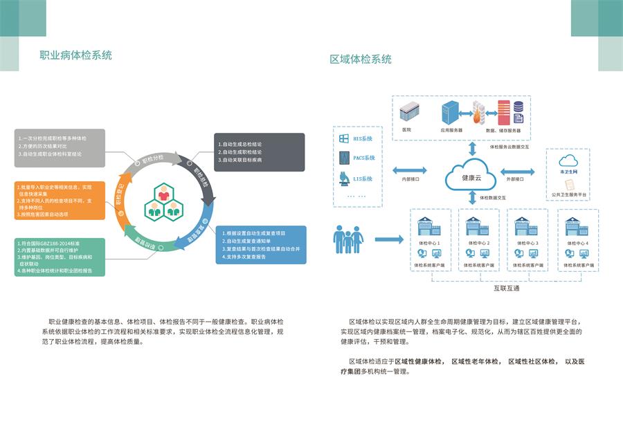 健康体检解决方案(图7)